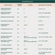 thumbnail image 4 of Termostato inteligente ecobee, nuevo wifi programable mejorado, 4 of 9