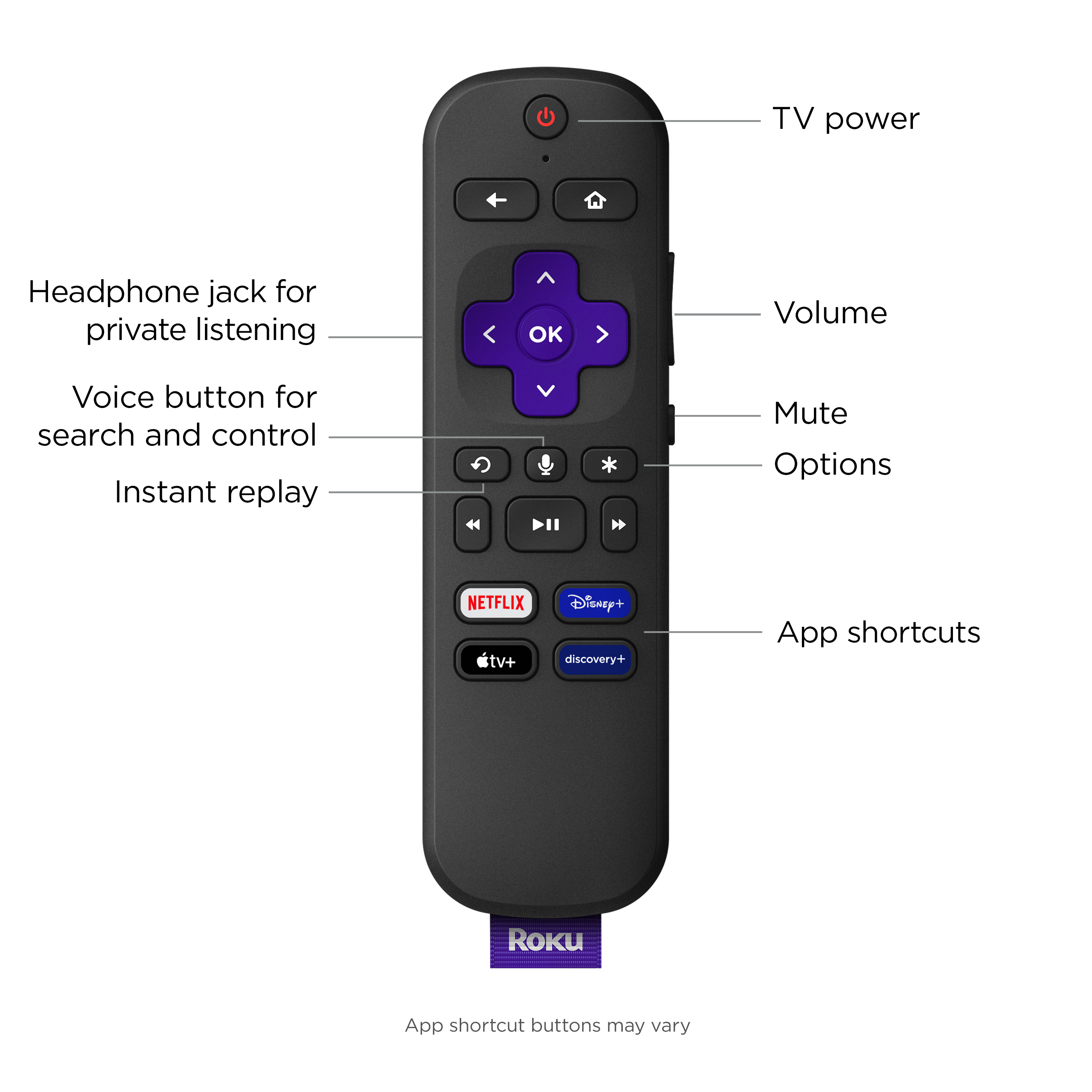 Roku Ultra LT Streaming Device 4K/HDR/Dolby Vision/Dual-Band Wi-Fi® with Roku Voice Remote and HDMI Cable - image 5 of 11