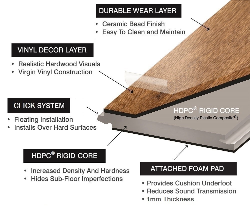 Islander Flooring Rancho Vista 5mm Thickness x 5.91 in. Width x 48 in Length HDPC Embossed Vinyl Plank (27.56 sq. ft. / case)