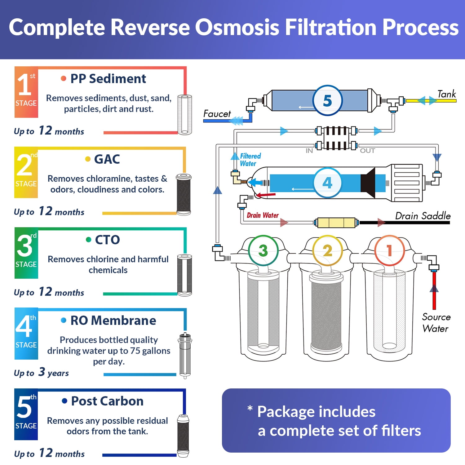 iSpring RCC7-BLK, NSF/ANSI 58 Certified, 5-Stage Reverse Osmosis System, RO Water Filter System Under Sink, Drinking Water Filter, 75 GPD, Stylish Black RO Faucet