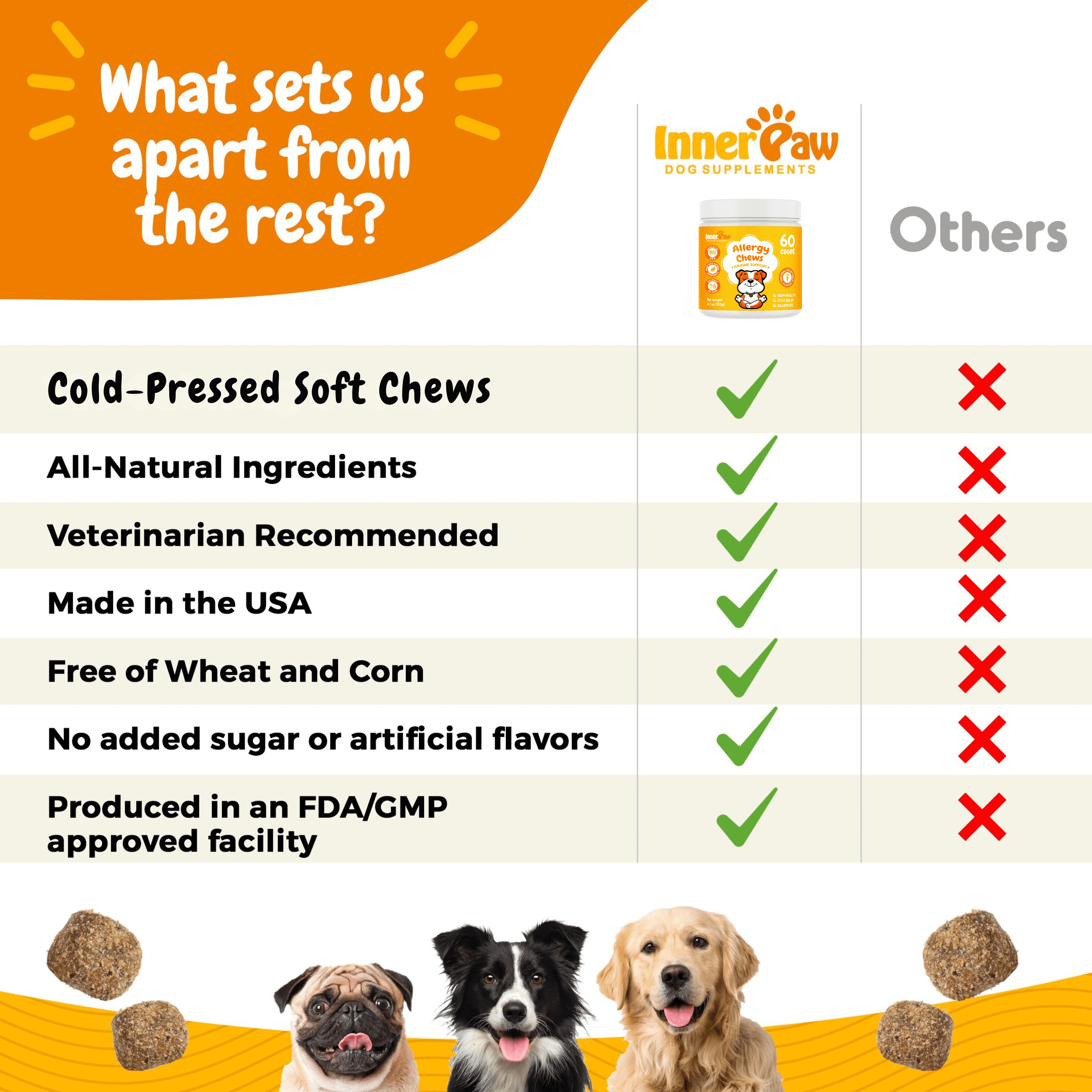 Inner Paw Allergy Chews, Itch Relief for Dogs, Vegetable Flavor, 60 Count