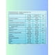 thumbnail image 3 of VIS Complement Balance PRO a base de luteína, omega 3, zeaxantina, vitaminas y minerales. 3 PACK, 3 of 4