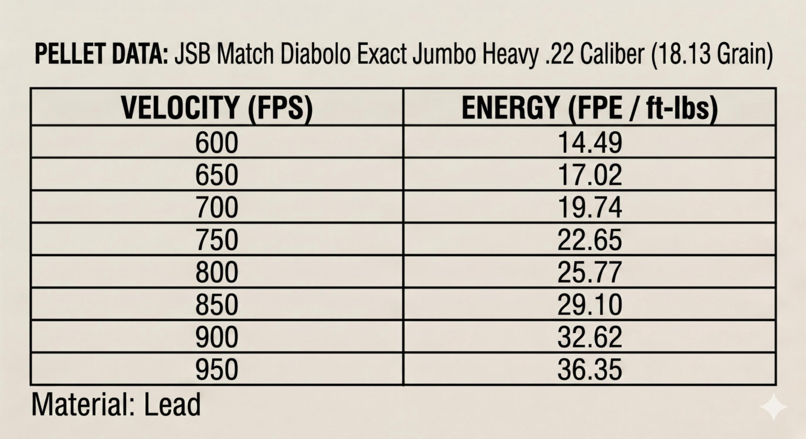 JSB Match Diabolo Exact Jumbo Heavy Air Gun Pellets - .22 Caliber, 18.13 Grain, Domed, 250 Count
