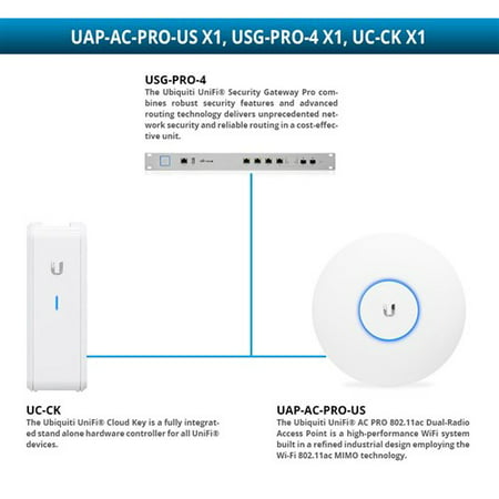 Ubiquiti UniFi Security Gateway Pro with UniFi AC PRO 802.11ac Dual-Radio Access Point and UniFi Cloud Key Dual-Radio Access Point with Router and Cloud