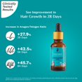 thumbnail image 3 of Sérum para el crecimiento del cabello Pilgrim Advanced Redensyl 3% 30 ml, 3 of 7