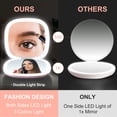 thumbnail image 2 of Mocado Compact LED Travel Makeup Mirror - 4 Inches 1X/10X Magnification Travel Mirror with Light Dimmable Double Sides Lighted USB Rechargeable Compact Mirror for Purse Pocket Travel(Pink Marble), 2 of 5