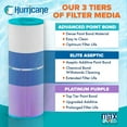 thumbnail image 4 of Hurricane Replacement Spa Filter Cartridge for Pleatco, Unicel, Filbur, Rainbow, 4 of 8