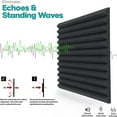 Acoustic Panels Studio Soundproofing Dampening Foam Wedges Panels Sound