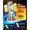thumbnail image 3 of Bombilla LED OXILAM 9005 9006 Combo 90000LM 60 W 6000 K 4 unidades, 3 of 8