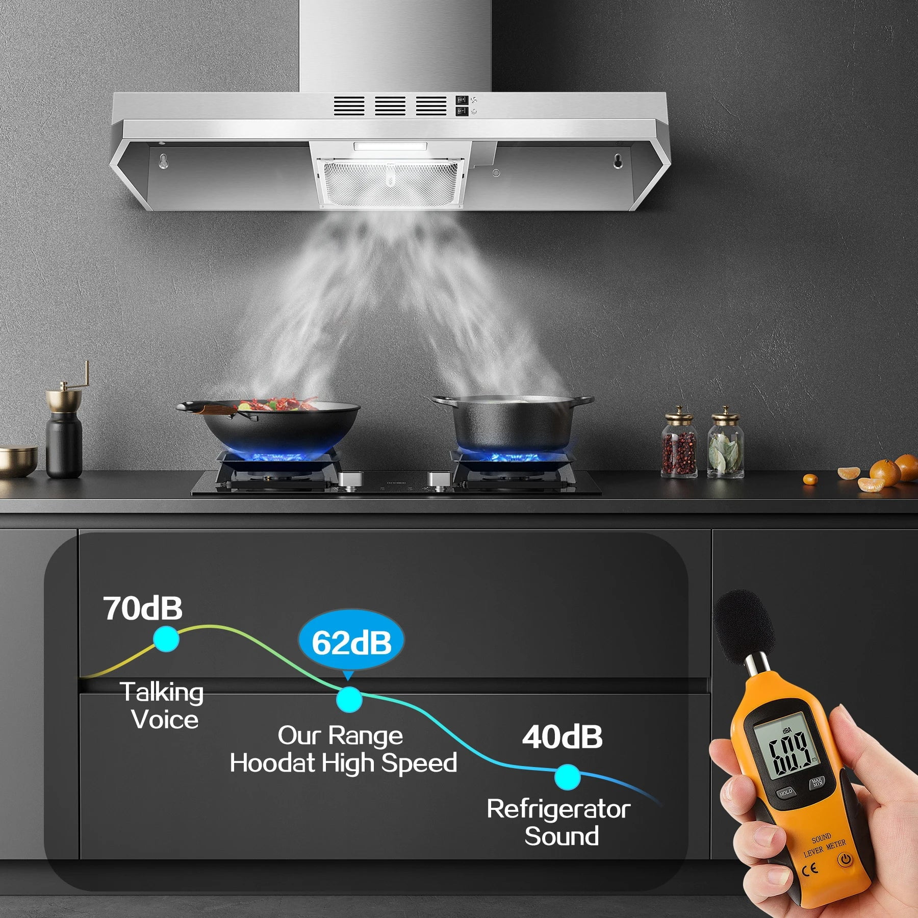 Range Hood 36 Inch Under Cabinet, Stainless Steel Kitchen Vent Hood 280CFM, Built-in Kitchen Stove Hood W/Rocker Button Control