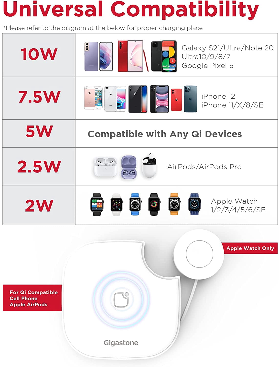 Gigastone 2 in 1 Dual Wireless Charging Pad Compatible with iPhone 12/12 Pro/12 Pro Max/11/11 Pro/XS Max/XR/XS/X/8, Galaxy S21/S20/Note 10/S10/S9/S8/Note 8, Apple Watch 6/SE/5/4/3/2/1, Airpods Pro