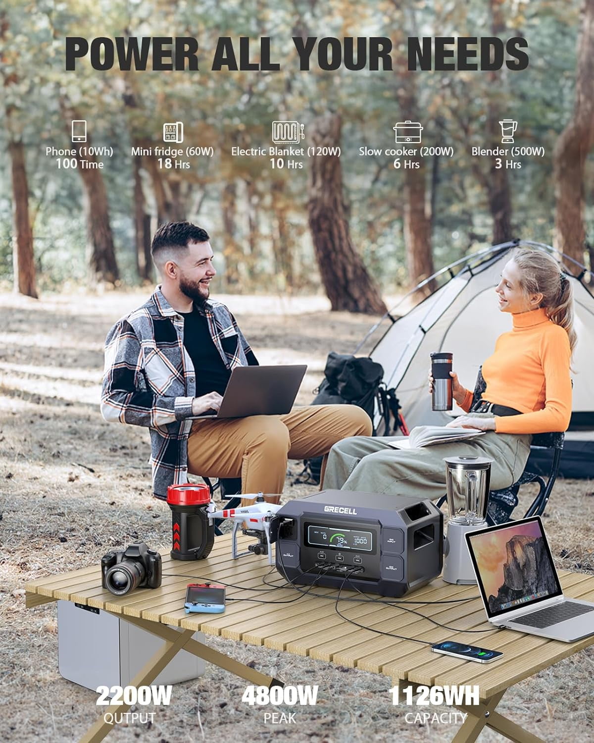 GRECELL Portable Power Station 2200W with Solar Panel 100W, LiFePO4 Battery with 42200W AC Outlets, 2PD 100W, Fast Charging, Solar Generator for Camping Home Backup RV