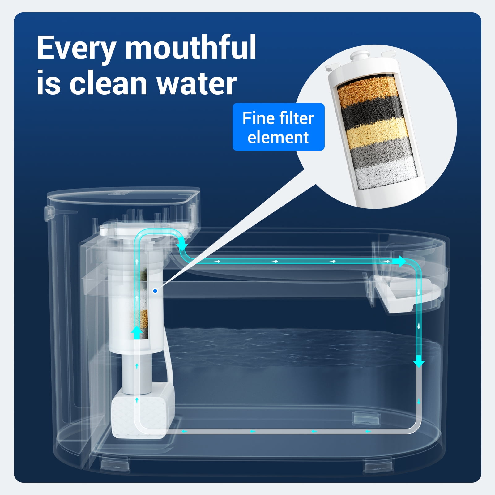 CATLINK W03 Wireless Cat Water Fountain with APP Control, 5000mAh Battery Operated, 2300ml, Health Report