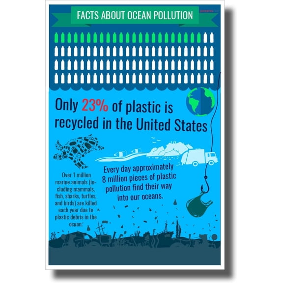 Ocean Plastic Facts - New Environmental Awareness Poster