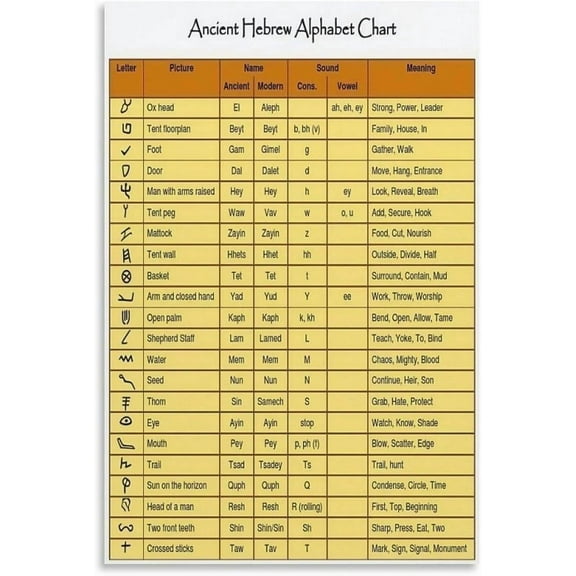 Hebrew Alphabet Poster Educational Poster (14) Canvas Wall Art Posters Used For Room Aesthetics And Decor Prints Home Modern