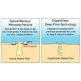 thumbnail image 3 of OrganiClear Acne Treatment System, 3 of 9