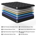 thumbnail image 5 of Zekbip 12 inch Queen Mattress in a Box, Hybrid Gel Memory Foam with Individually Wrapped Pocket Coils, Medium Firm, Pressure Relief, Cooling Sleep Support for Adult, 5 of 11