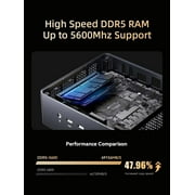 MINISFORUM Venus UM790 Pro Mini PC AMD Ryzen 9 7940HS 32GB RAM 1TB SSD, 2x HDMI, 2x USB4 Radeon 780M Graphics