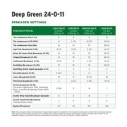 The Andersons Professional 24-0-11 2% Iron Deep Green Fertilizer with NS-54 Nitrogen 40 lb Bag 10,000 sq ft