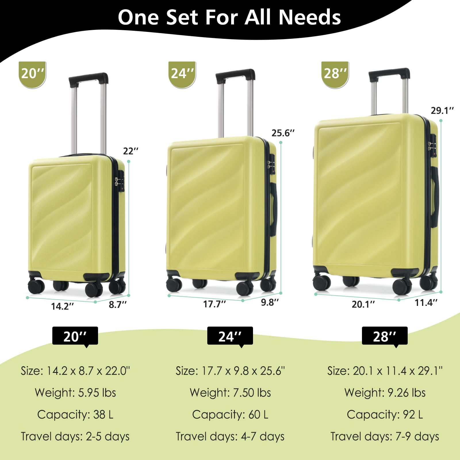 3-Piece Lightweight ABS Suitcase Set with Spinner Wheels & TSA Lock, Carry-On and Checked Luggage (20"/24"/28") – Yellow