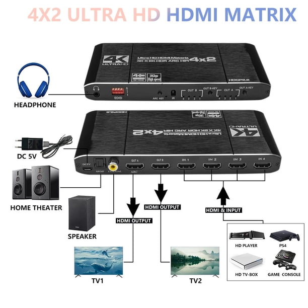 HDMI Matrix Switch 4x2 4K 60Hz, KSRplayer HDMI 2.0b Switcher Spliter y Salida de Audio L/R, 4 en 2 Salidas, con EDID, Extractor de Audio, Control Remoto por IR, Soporta 3D, 1080P, HDR, UHD, 18.5Gbps,
