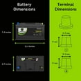 2018 GMC Acadia Car Battery BCI Group 94R / H7 Replacement Lithium