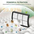 thumbnail image 4 of 2 Pack Breeze Tabletop Replacement Filter Compatible with Pure Enrichment PureZone Air Purifier (PECOMPAP) 2-in-1 HEPA, 4 of 4