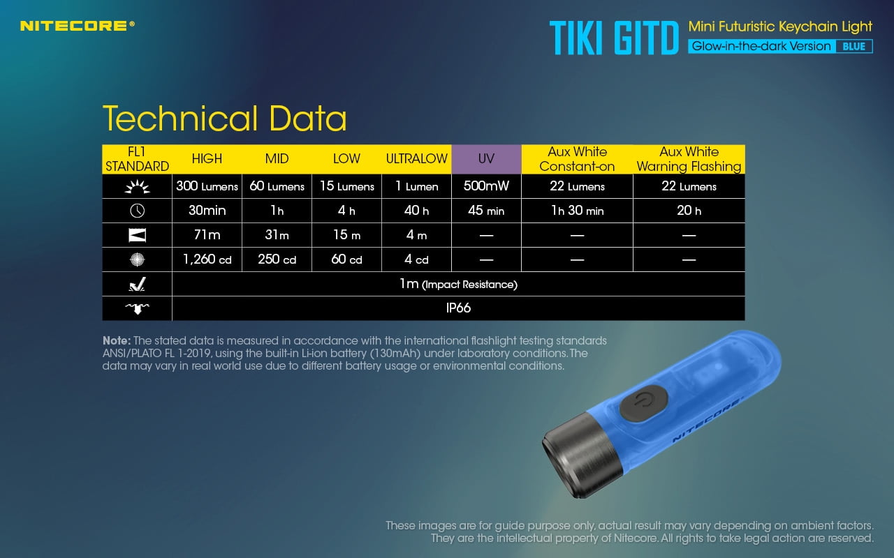 Nitecore TIKI GITD OSRAM P8 LED Rechargeable Keychain Flashlight, 300 Lumens, Bl