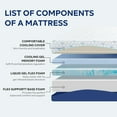 thumbnail image 2 of Queen Mattress,12 Inch Queen Size Mattress in a Box, Gel Memory Foam Mattress for Cool Sleep High Density Foam Support & Improve Sleep Mattresses, Pressure Relief, Medium Firm, 2 of 6