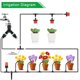 thumbnail image 3 of Sistema Automático De Riego Por Goteo Sistema Automático De Riego Por Microgoteo Kit De Sistema De Riego Automático Ajustable Para Plantas Muyoka Hogar, 3 of 7
