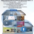 thumbnail image 3 of Tuya Zigbee 3.0 Gateway Smart Home Hub Moderm with Enhanced Strong Signal RJ45 Work Across Floors Smart Life APP, 3 of 6