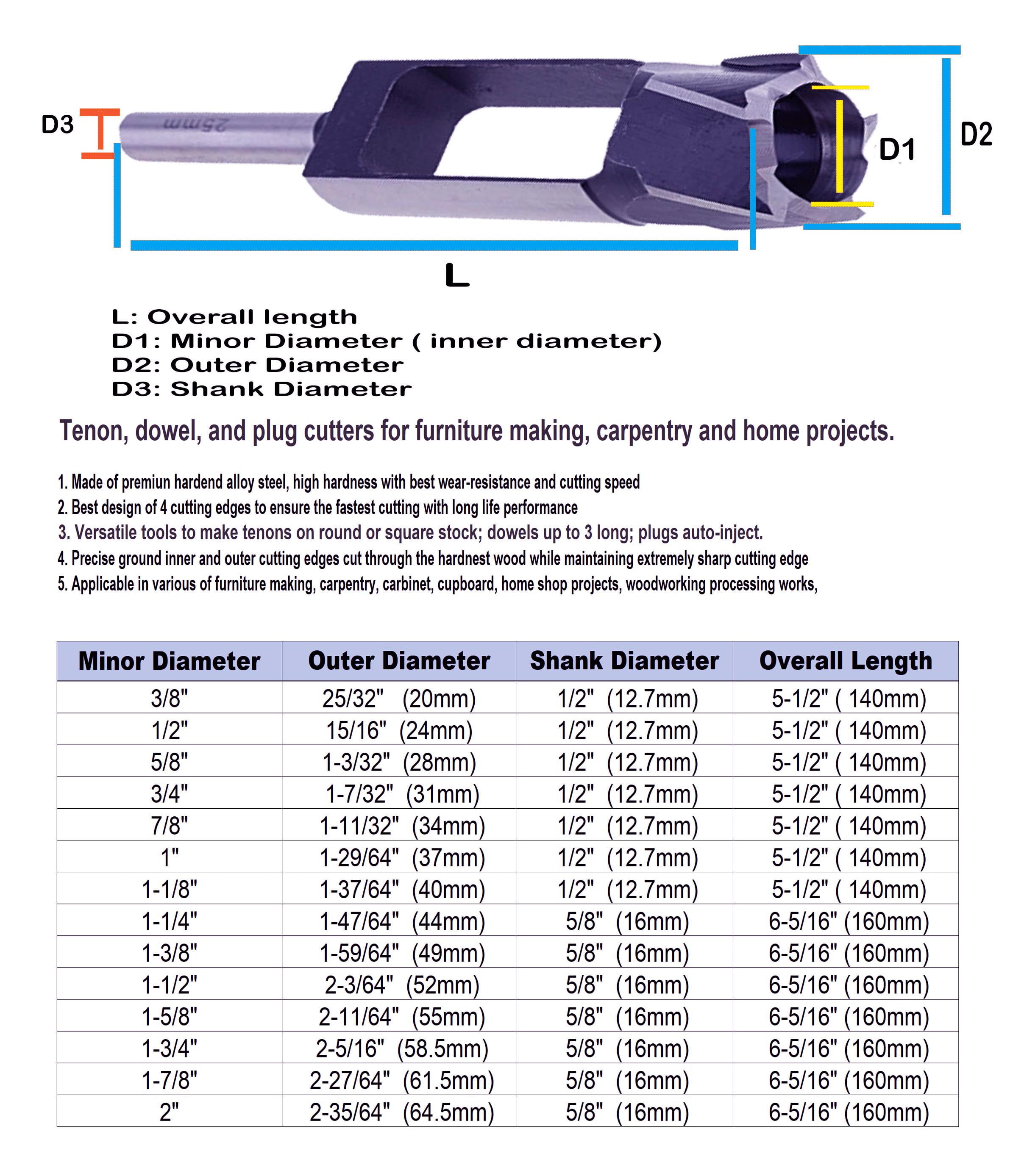 Max-Craft Tenon Dowel Plug Cutter Drill Bit Plug Maker Wood Cutter 3/8 inch