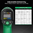 thumbnail image 5 of Infrared Thermometer Gun,SQECH Laser Thermometer Gun -58℉～1112℉(-50℃～600℃) ,Non-Contact Temperature Gun with Adjustable Emissivity&Color Backlight for Cooking, Pizza Oven,BBQ,Fridge,Engine,HVAC(Green, 5 of 7