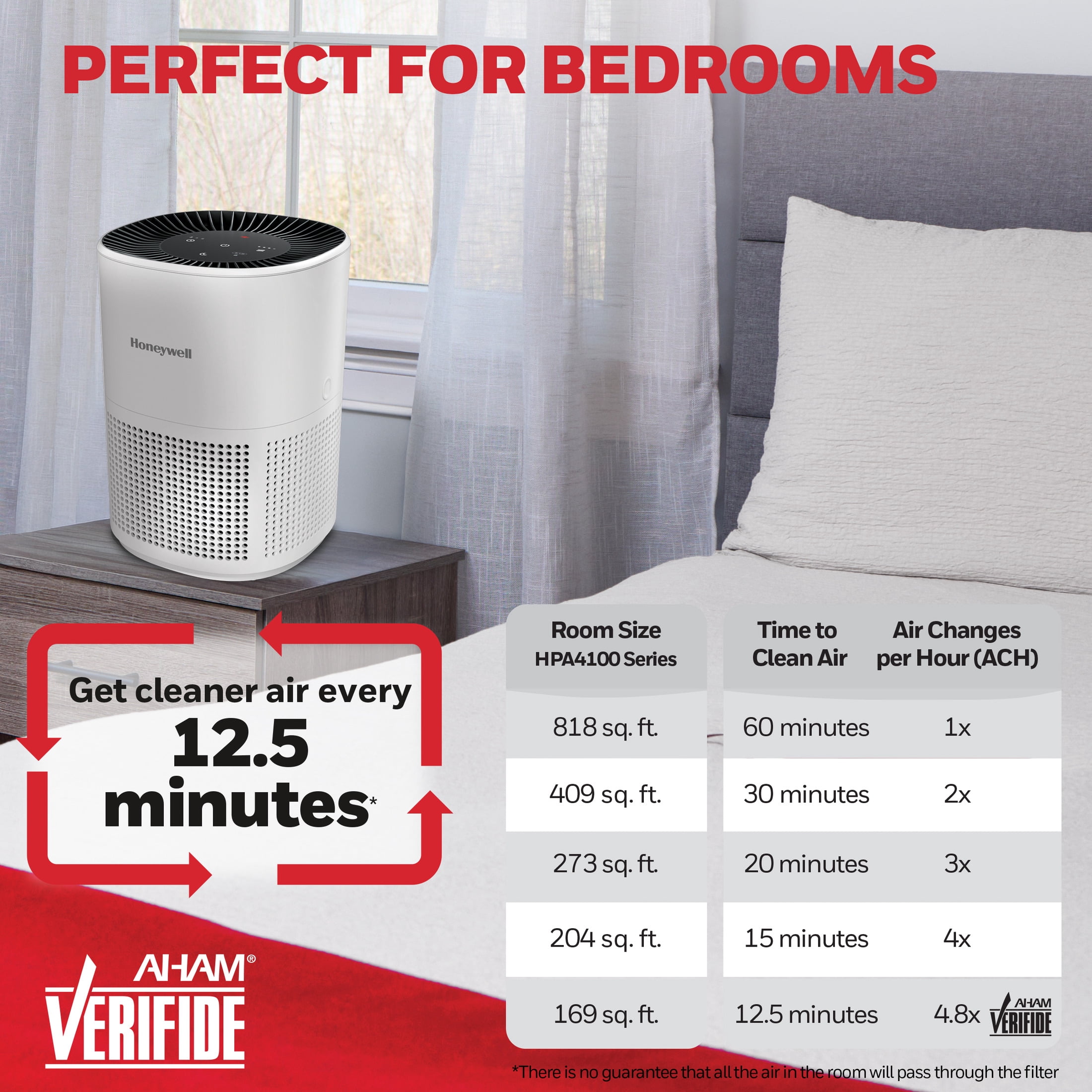 Honeywell Allergen Plus 818 Sq. Ft 4-in-1 HEPA Air Purifier, White, Pet Dander, Smoke & Odor Reducer