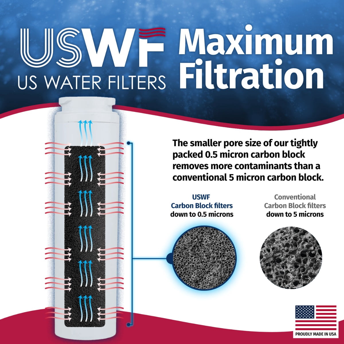 US Water Filters UKF8001 Refrigerator Water Filter 2-pk - Replacement for Whirlpool Filter 4, EDR4RXD1, 4396395, Maytag UKF8001, FMM-2, UKF8001AXX-750, 469006, USWF Fridge Filter