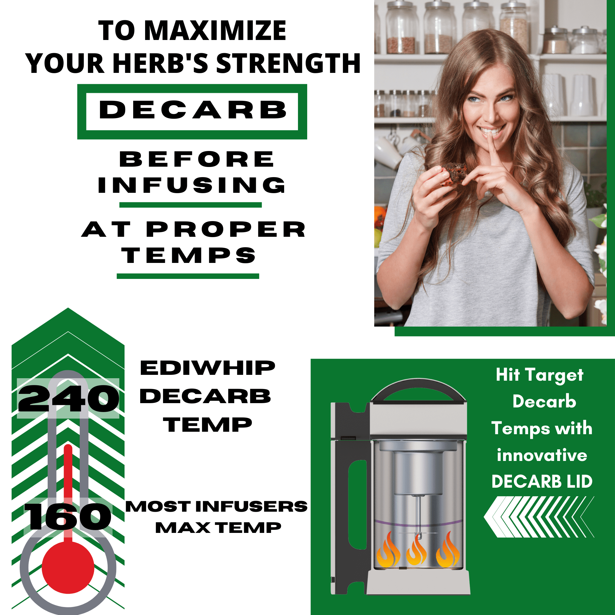 Infusion & Decarb Machine - Make Edibles Easily Malaysia