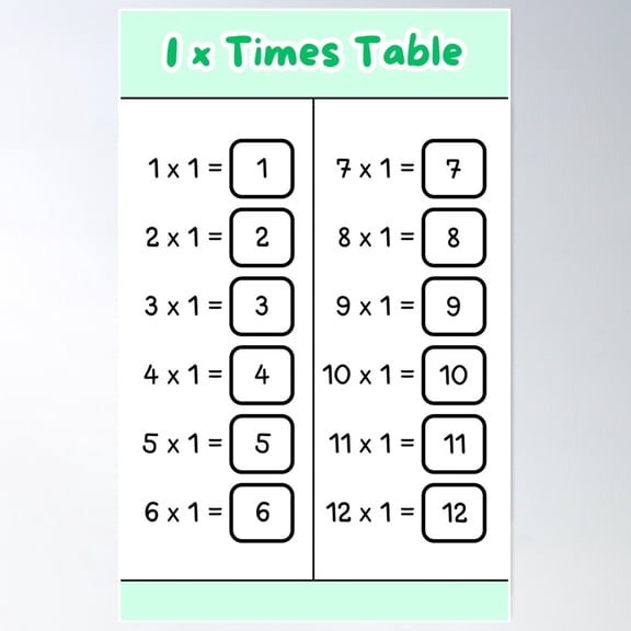 Multiplication Table Of Number 1 Poster Wall Art, Modern Wall Decor For Living Room Bedroom, 8x12 UNFRAMED