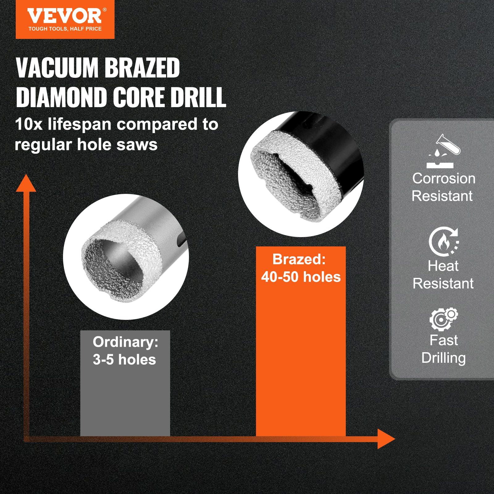 Diamond Core Drill Bit Set, Diamond Drill Bits for Ceramic Tile,8 PCS 6/8/10/13/19/25/32/50mm Diamond Hole Saw Kit, with Finger Milling Bit Saw Blade and Storage Case, for Dry and Wet,