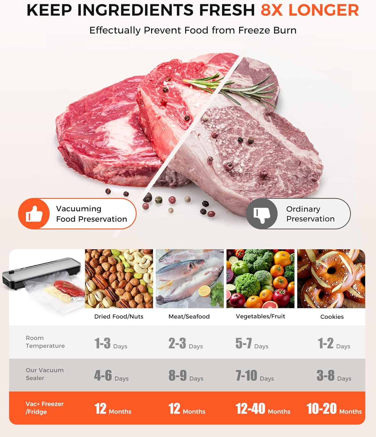 Vacuum Sealer Machine,75Kpa Precision Suction Power 6-in-1 Food Sealer with Digital Timer, Dry & Moist Food Modes, Compact Design with 10 Vacuum Bags & Bulit-in Cutter