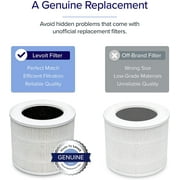 Levoit Core Mini-P-RF Air Purifier Replacement Air Filter for Core Mini, Core Mini-P, and Core Mini with Night Light Series, 1 Pack