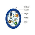 thumbnail image 2 of StarTech Cat.6a S/FTP Patch Network Cable 1.25GB/s 1000ft 1Pk - Blue, 2 of 2
