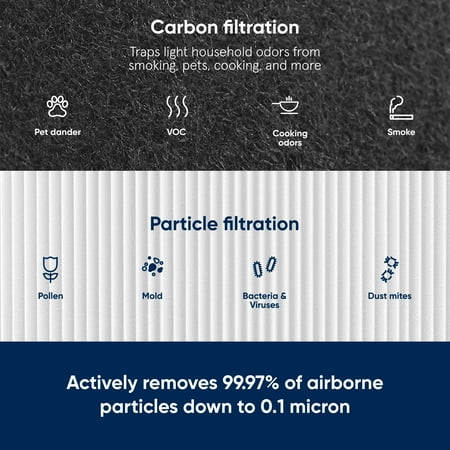 Blueair - Replacement Filter for Blue Pure 211+ Air Purifiers - White