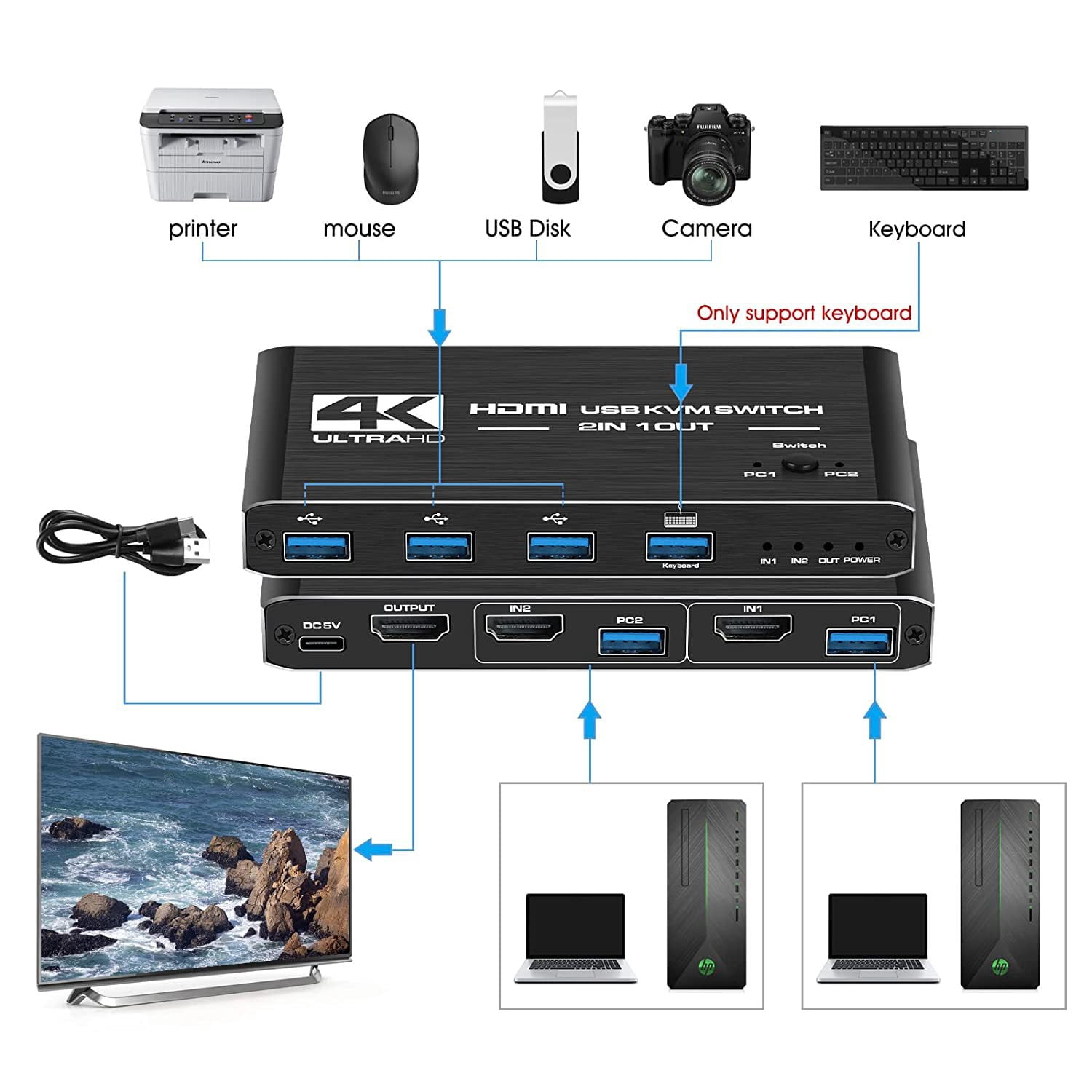 AUBEAMTO USB KVM Switch USB 3.0 Switcher HDMI-compatible KVM Switch 2 In 1 Out 4K for 2 PC Sharing Keyboard and Mouse EDID / HDCP Printer
