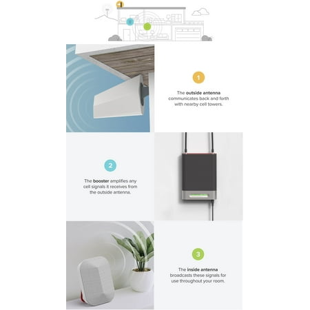 weBoost Home Complete, Cell Phone Signal Booster Kit, Boosts 4G LTE & 5G up to 7,500 Sq. ft., All U.S. Carriers (Model 470145)