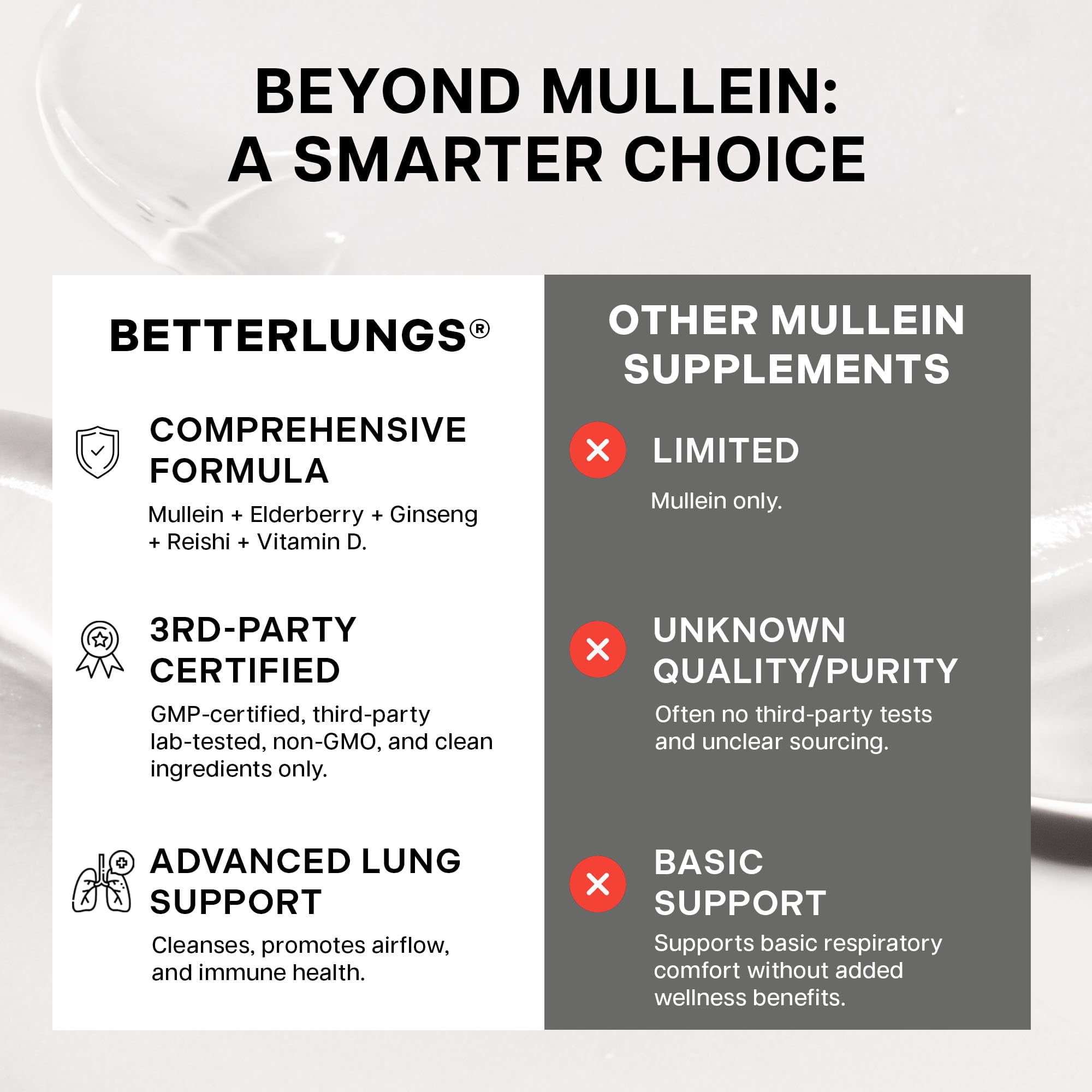 Betterbrand BetterLungs Lung Support Supplement with NAC, Mullein Leaf for Smokers, Respiratory Health Formula with Elderberry, Vitamin D, Ginseng, Reishi Mushroom - 60 Capsules - Pack of 3