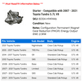 thumbnail image 2 of Starter - Compatible with 2007 - 2021 Toyota Tundra 5.7L V8 2008 2009 2010 2011 2012 2013 2014 2015 2016 2017 2018 2019 2020, 2 of 2