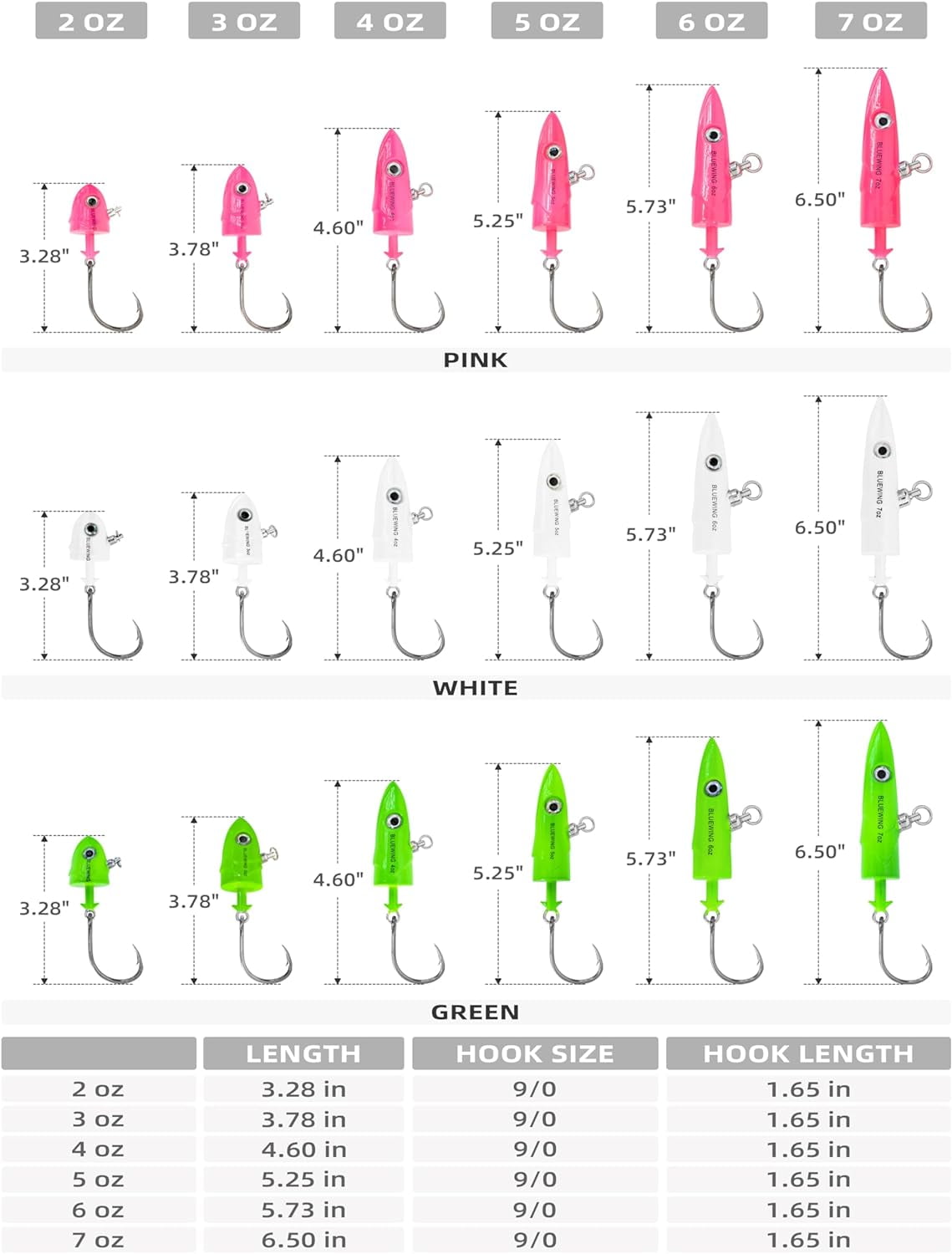 BLUEWING Big Game Jig Head with High Strength Stainless Steel Ball Bearing Swivel and High Carbon Steel Hook 1pc Saltwater Fishing Lures Lead Head Fishing Jig, Pink 7oz