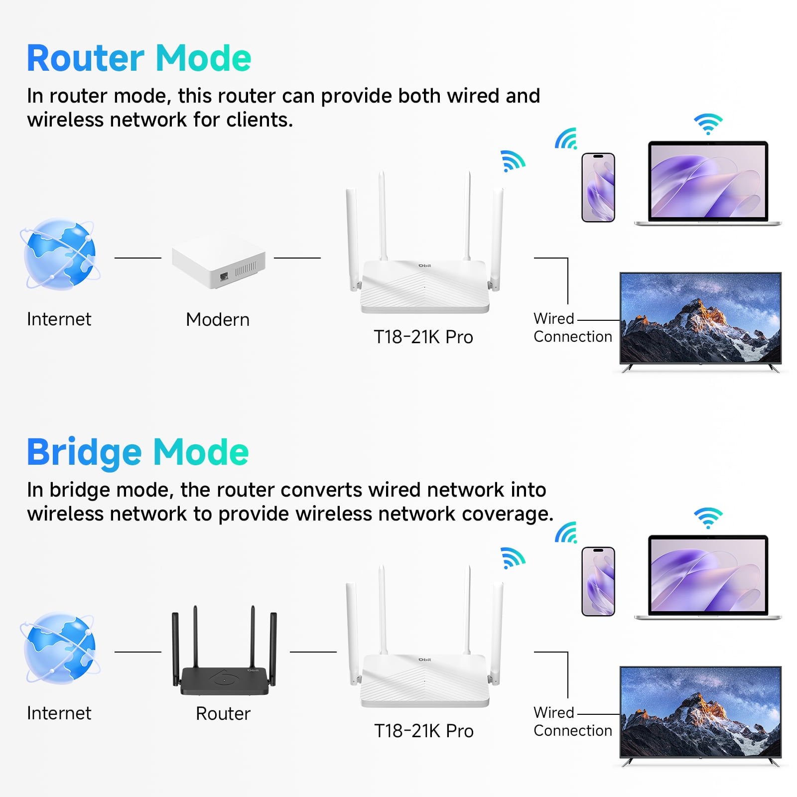 DBIT AC1200 Dual Band Mesh WiFi Router Long Range Wireless Internet Router with 4 x High-Power FEMs