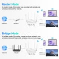 thumbnail image 5 of DBIT AC1200 Dual Band Mesh WiFi Router Long Range Wireless Internet Router with 4 x High-Power FEMs, 5 of 9