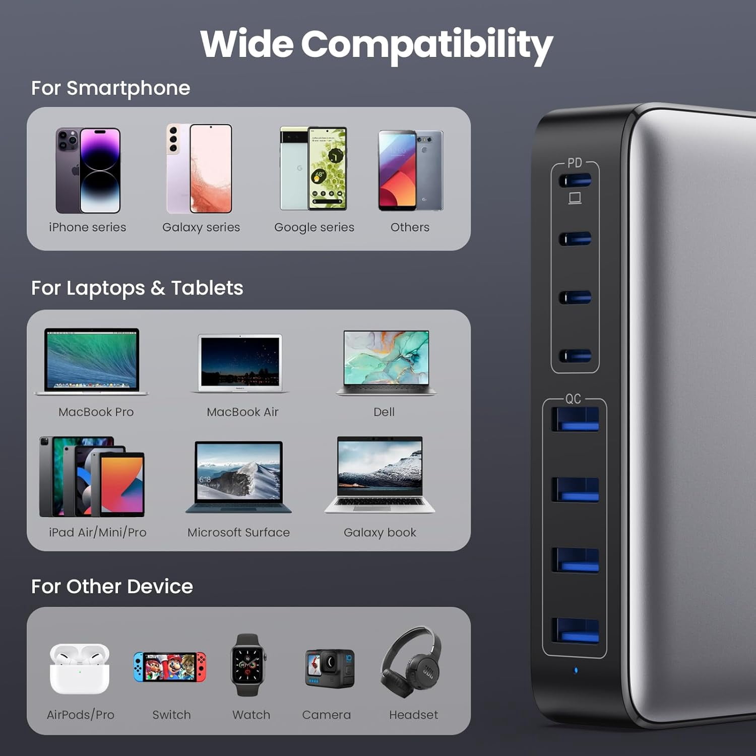 USB-C Charger 200W Charging Block, Upgraded GaN III 8-Port Fast Charging Station Hub, PD 65W Laptop Charging Adapter, Compatible with MacBook Pro/Air, DELL, Steam Deck, iPhone 16/15/14, Galaxy S23/22